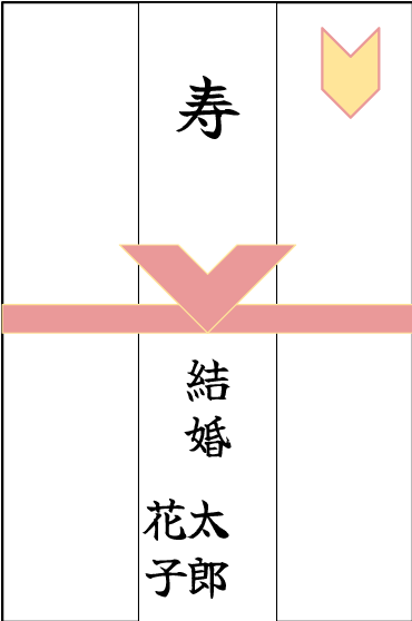 ご祝儀袋の書き方講座 自信をもって書ける！表書きと中袋をマスターしよう 解説！お祝いのマナーkufura クフラ 小学館公式