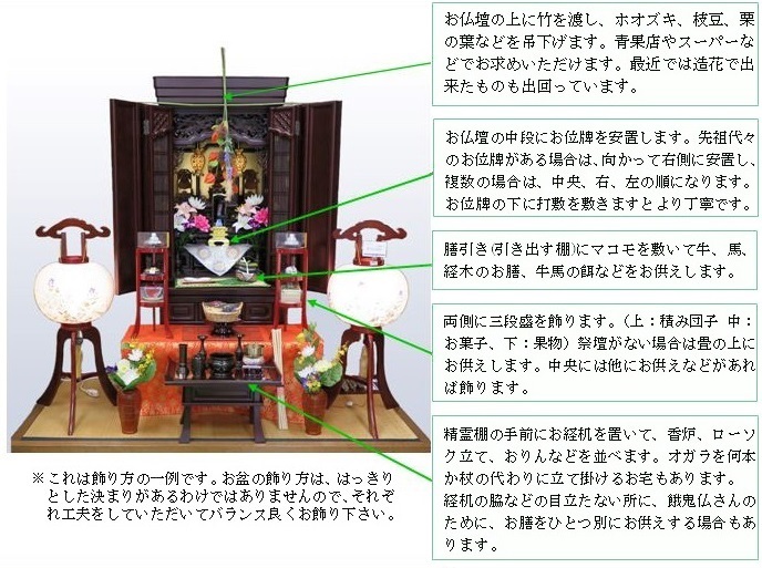 真言宗の新盆 初盆 はどのように行う？事前の準備や盆棚の飾り方も学ぼう！小さなお葬式