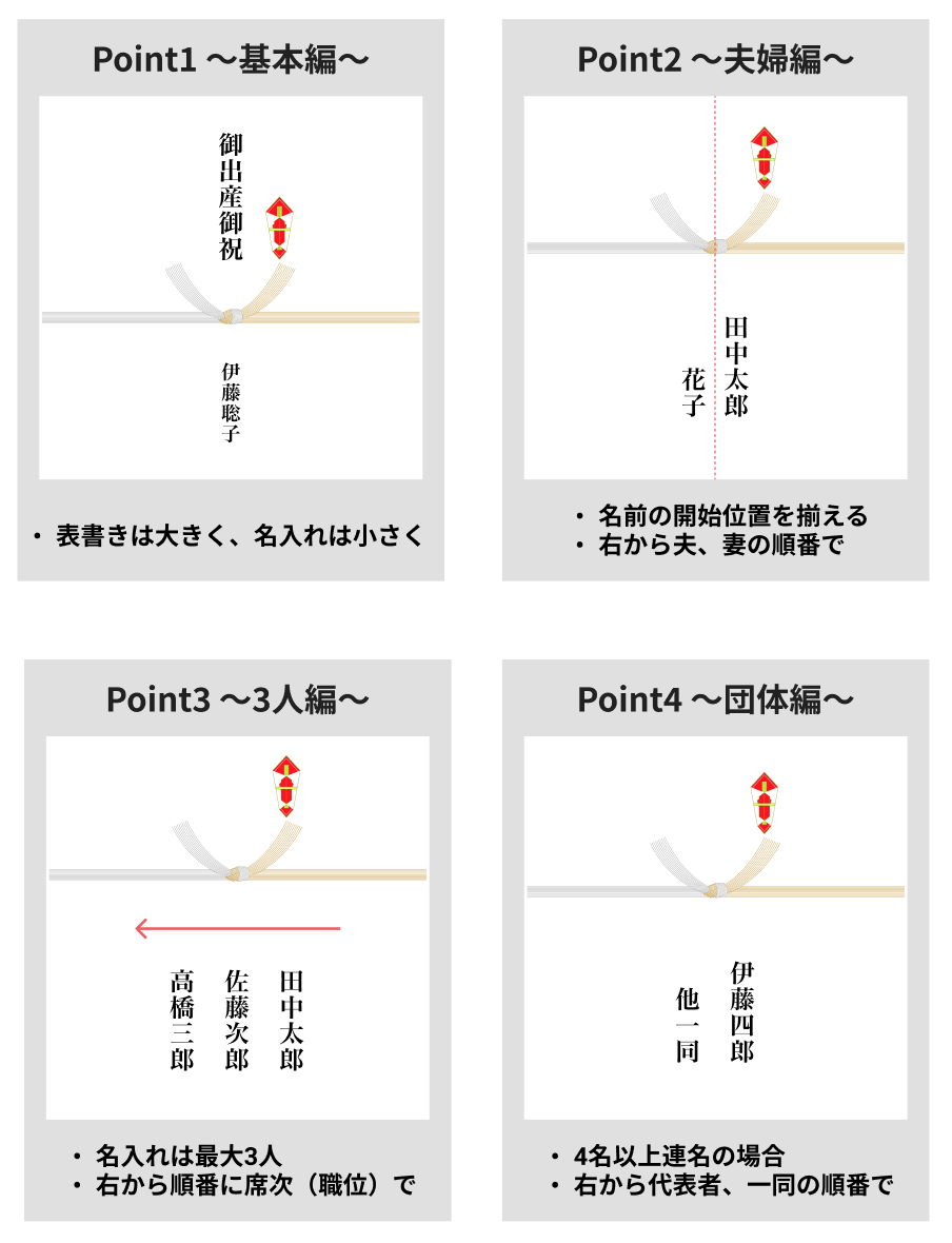 のし袋の選び方とマナーレター・カード専門店 - G.C.PRESS ONLINE SHOP - レター・カード専門店 - G.C.PRESSONLINE SHOP