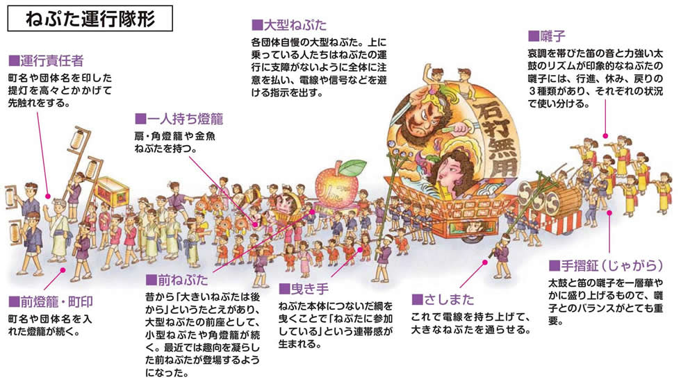 2025 知覧ねぷた祭イベント公式 鹿児島県観光サイト かごしまの旅