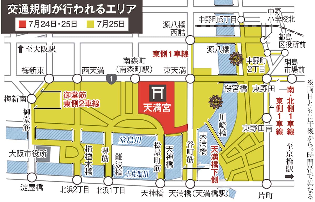 天神祭 2025祭りだ！花火だ！今年も生中継 - テレビ大阪