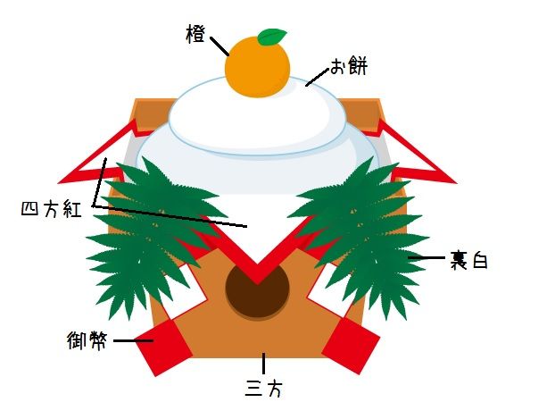 正月気分アップ！鏡餅を飾ろう家族でつくろう！お正月プロジェクト