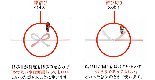 熨斗 のし について