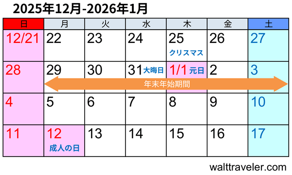 2025年～2026年 ANAトラベラーズ 海外年末年始旅行ANA