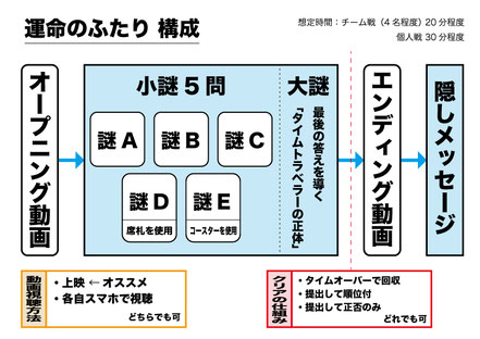 定番から変わり種まで21種！結婚式二次会ゲーム特集marry マリー