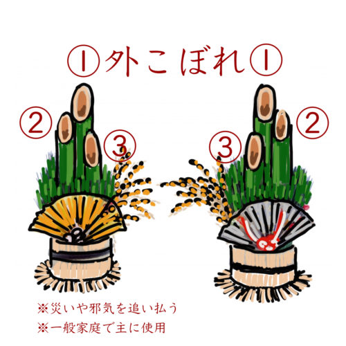 はりねずみ君の独り言: 門松あれこれ