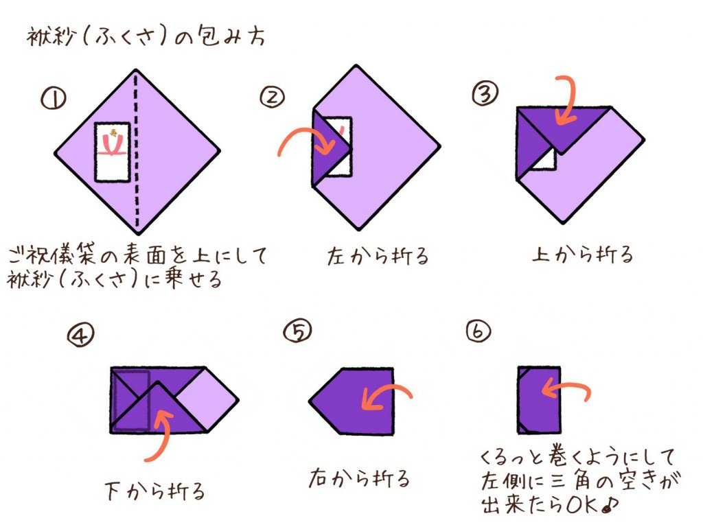 包み方 オリジナル風呂敷の製作専門店