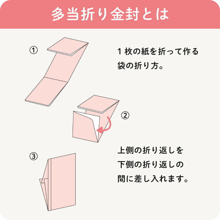これだけでOK！出産祝い「のし」の種類と書き方 をイラスト簡単解説STUDY PARK まなびラボ