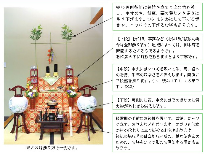 お盆の飾り方曹洞宗 二楽山 西福寺