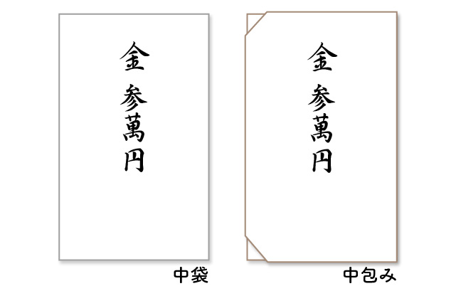 すぐに使える結婚祝い！ 結婚式ご祝儀袋の書き方や選び方・入れ方などのマナー紹介