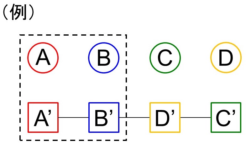 大人こそ！」プレゼント交換を楽しもう！面白いプレゼント交換やり方 ５選- ふくふくオンライン