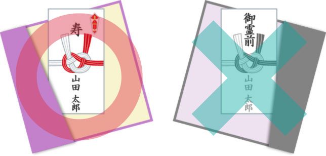 御祝 のしや水引はどうしたらいい？予算の目安は？結婚祝・出産祝・初節句・新築祝い シーン別まとめ集ヤマトの読み物