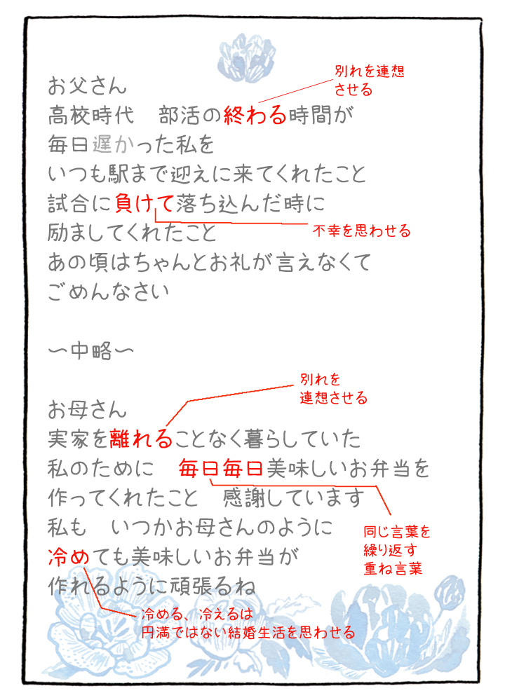 結婚式での忌み言葉結婚式に特化したスピーチレッスン・マリアージュスピーチⓇ