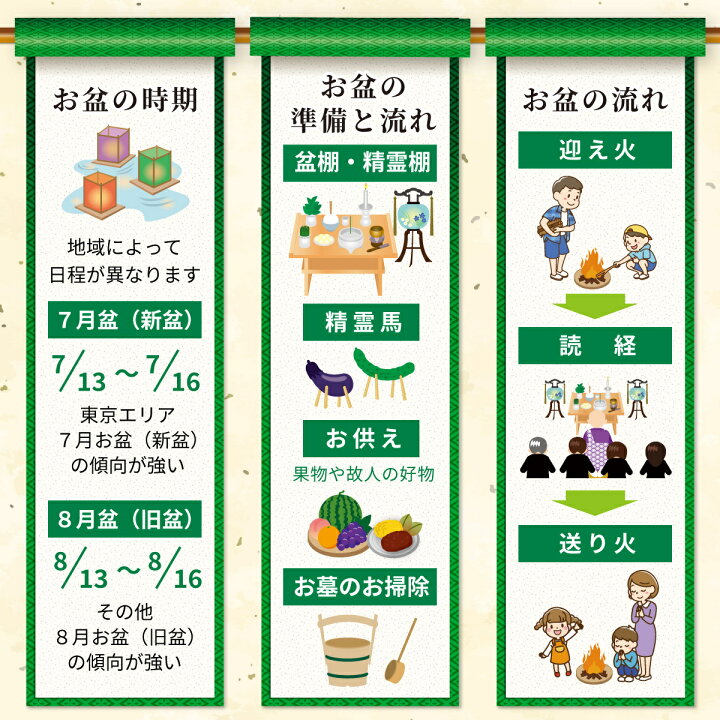 長野県だけのお盆の風習「かんば焼き」とは？ - あるあるNAGANO