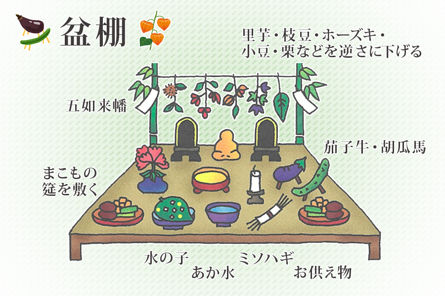 盆棚・精霊棚の飾り方や意味とは？大人のためのbetterlife マガジン『enpark』