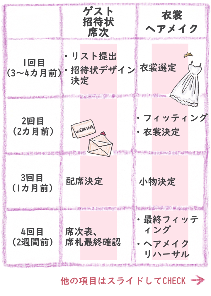 結婚式招待状の文例・返信の書き方と文章マナー - 便利・わかりやすい マナーとビジネス知識