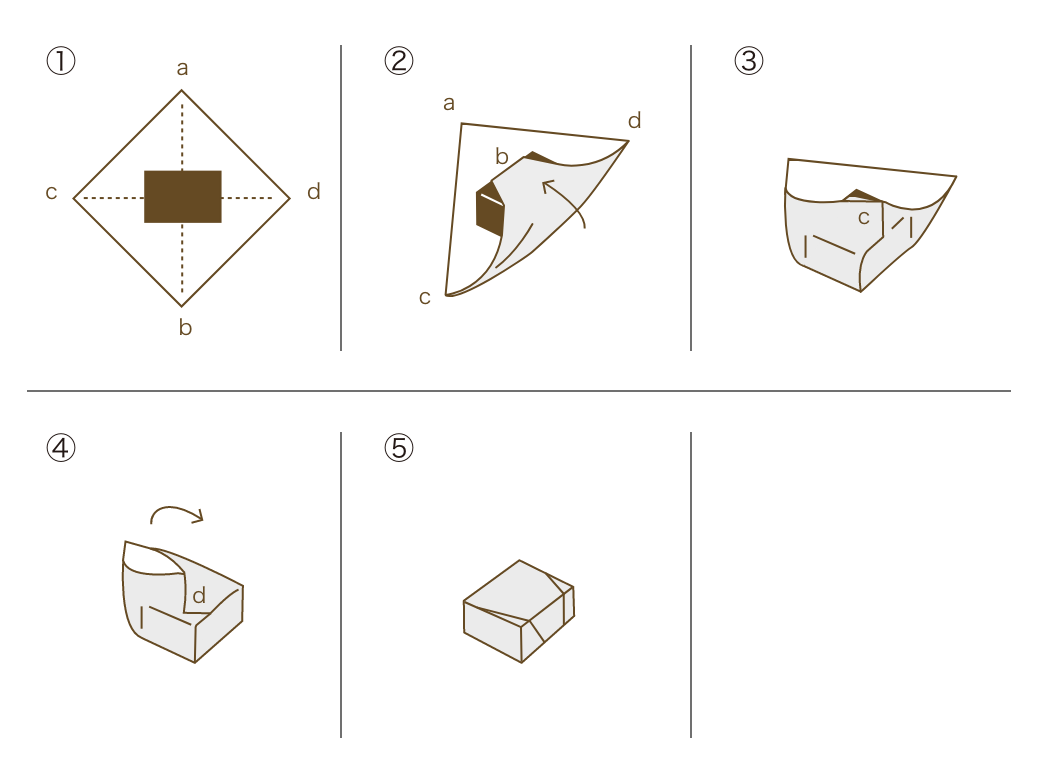風呂敷・ふくさの包み方大興産業株式会社 京都市下京区 風呂敷 ふろしきふくさ 包み方