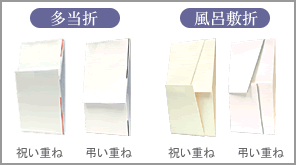 失敗しないための「祝儀・不祝儀袋のマナー」についてGiftaid ギフトエイド