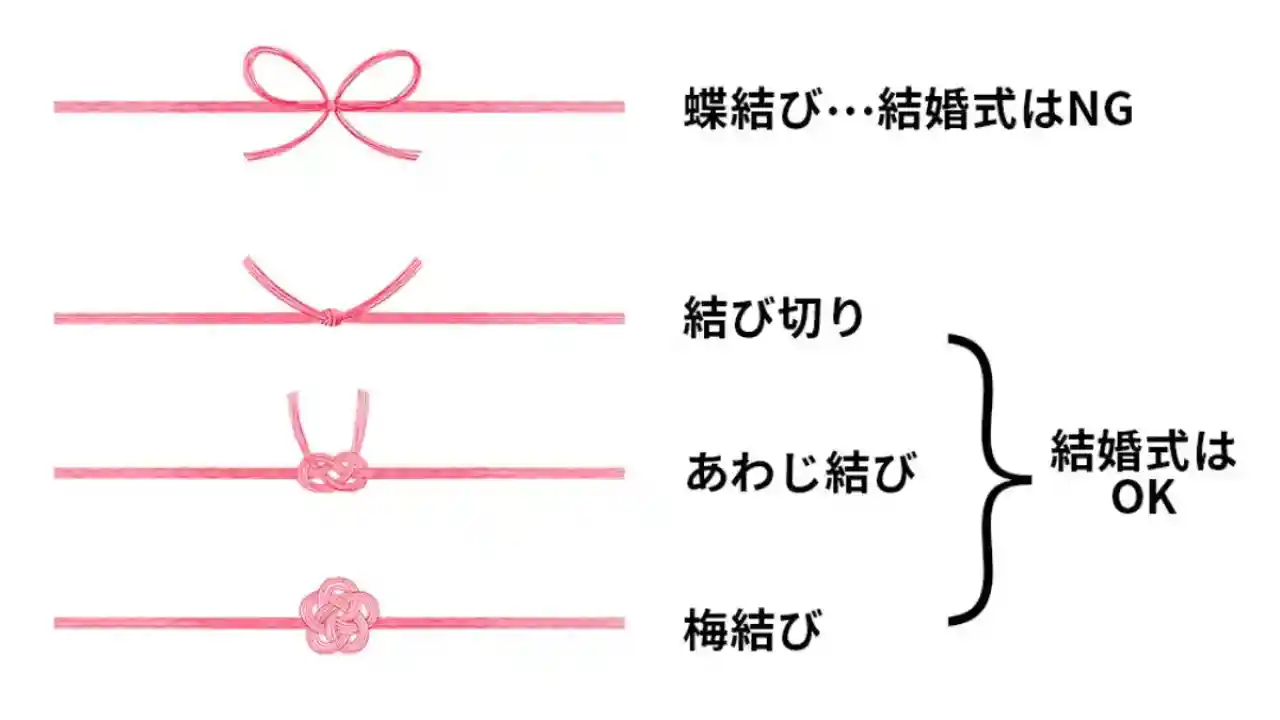 水引あれこれ - 作法 - 伊予水引金封協同組合