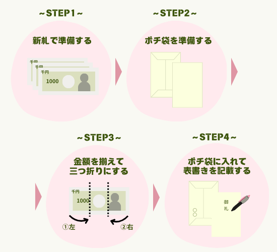結婚式受付へのお礼 相場は5千円！渡すタイミングやマナーを徹底解説ブラプラヒトとは違う結婚式・フォトウェディングを