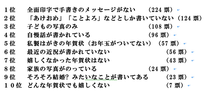 手作り年賀状のアイデアと作品25選子ども向け・おしゃれなデザインもminneとものづくりと