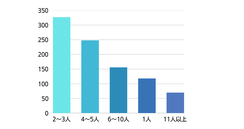 お中元の時期はいつからいつまで？地域別に解説鶴屋オンラインストア鶴屋オンラインストア