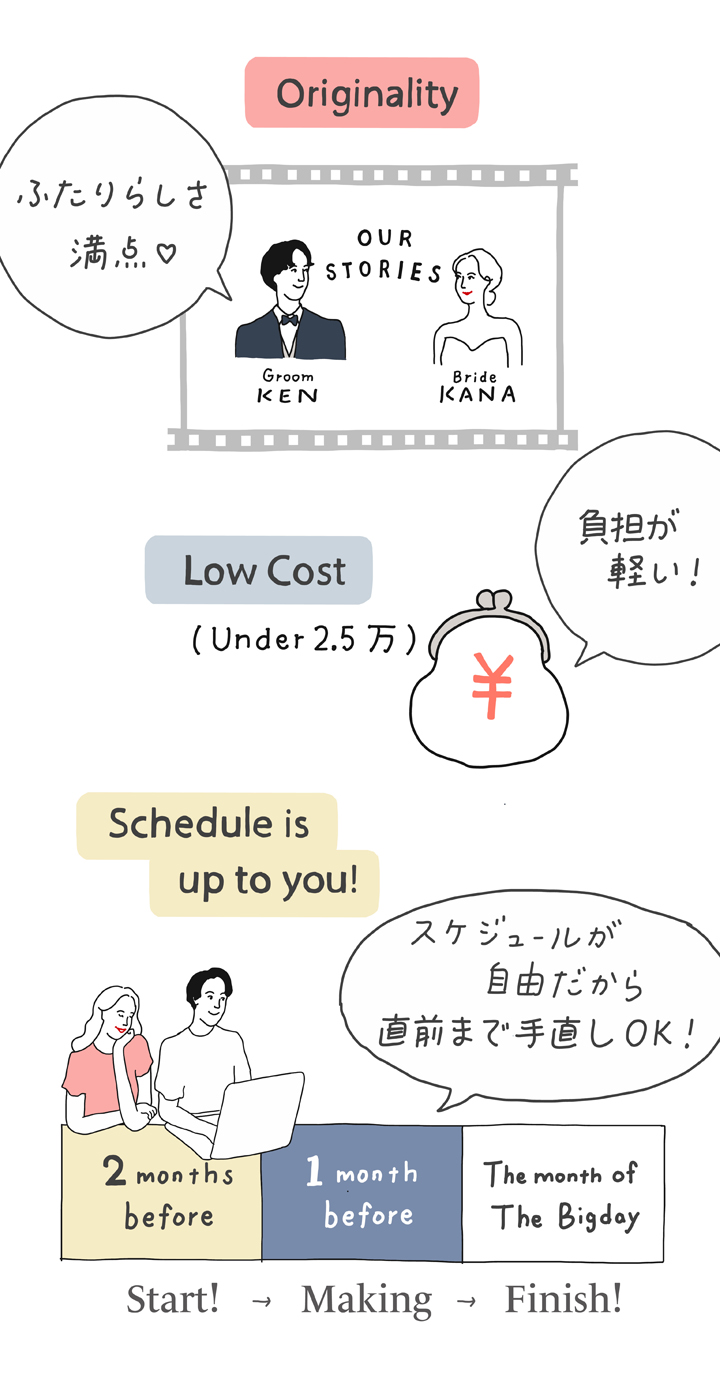 自作でオシャレなオープニングムービー・プロフィールムービー 参考ムービー・編集ソフトわたしたちの結婚式