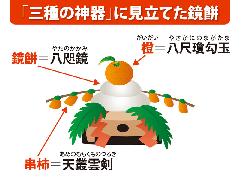 お正月の鏡餅をのせているアレは何？その他の飾りについても一挙紹介！ライフスタイル - Japaaan