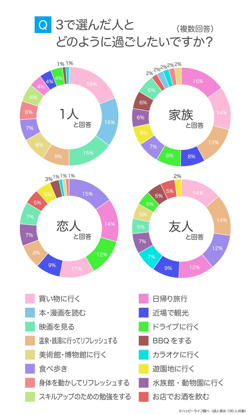 理想的な一日の過ごし方
