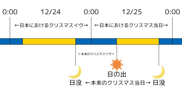 再アップ 筆記体で書こう ”Merry Christmas” in cursive