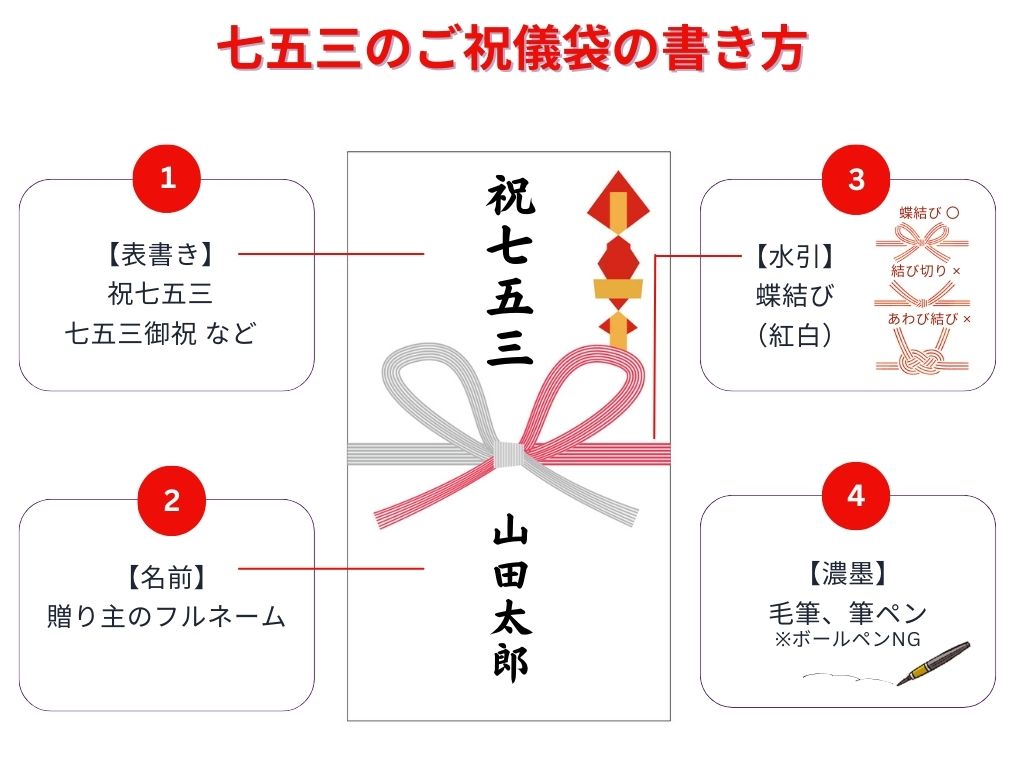 結婚式に“夫婦で”出席！ご祝儀の金額＆ご祝儀袋の書き方はどうする？ゼクシィ