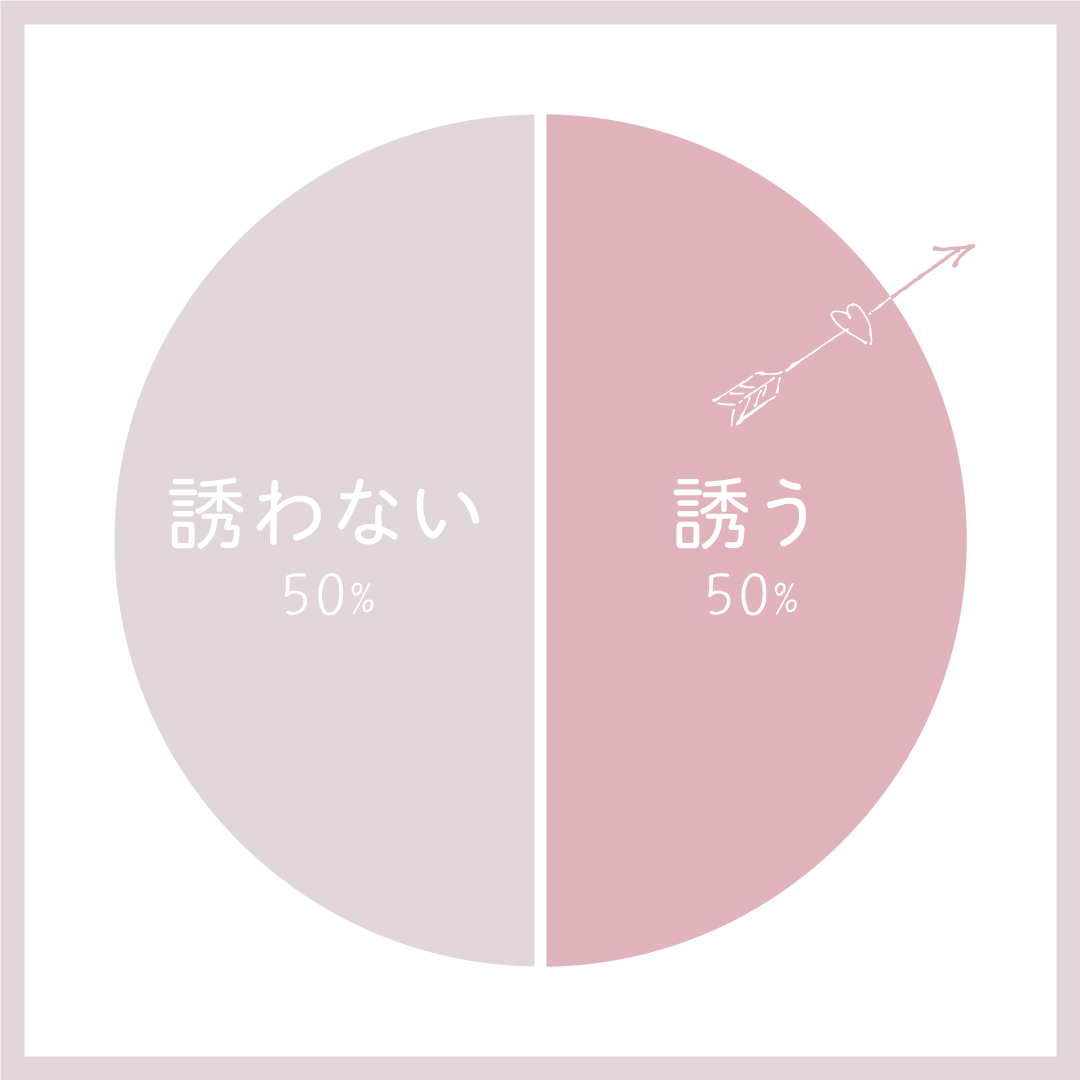 今年もやって参りました🌠, LINEのトークルームに花火エフェクトが登場🎆, 夏の風物詩「花火」, 今年もオンライン花火大会を楽しもう☀️,LINEで花火を打ち上げてみませんか？, トークルームで「花火」「たーまや」, 「かーぎや」などと叫んでみてくださいね🗣,友だちや家族、大好きな人と, LINEでオンライン花火を楽しんでみよう📲, 夏季限定のエフェクトなので、,