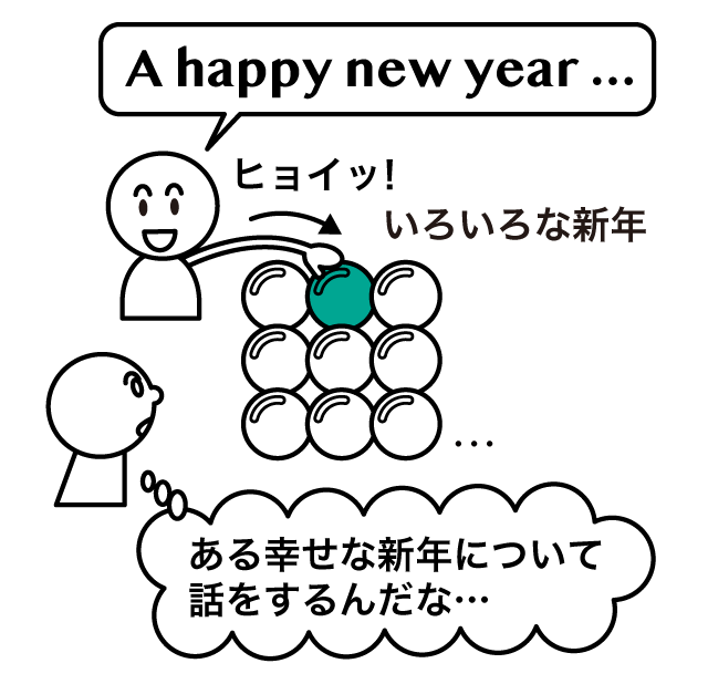 happynewyearの筆記体を教えて下さい。 - キレイです- Yahoo!知恵袋