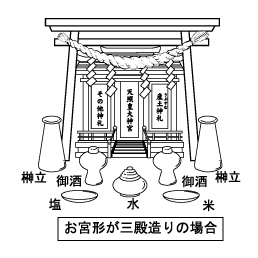 年末年始に備えて。パート①神棚金沢の仏壇仏具なら金沢笠間仏壇 公式サイト