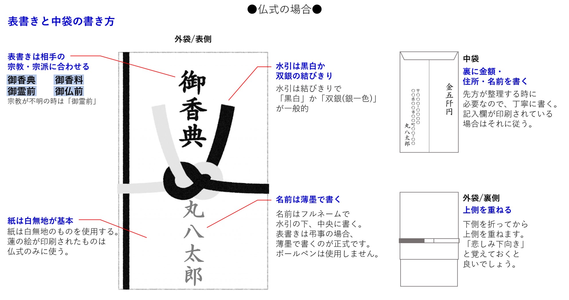 袱紗 ふくさ と香典の包み方葬儀・家族葬なら信頼の 公益社