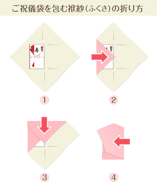 ご祝儀袋の包み方ご祝儀は？結婚式のおよばれマナー筆まめBridal net