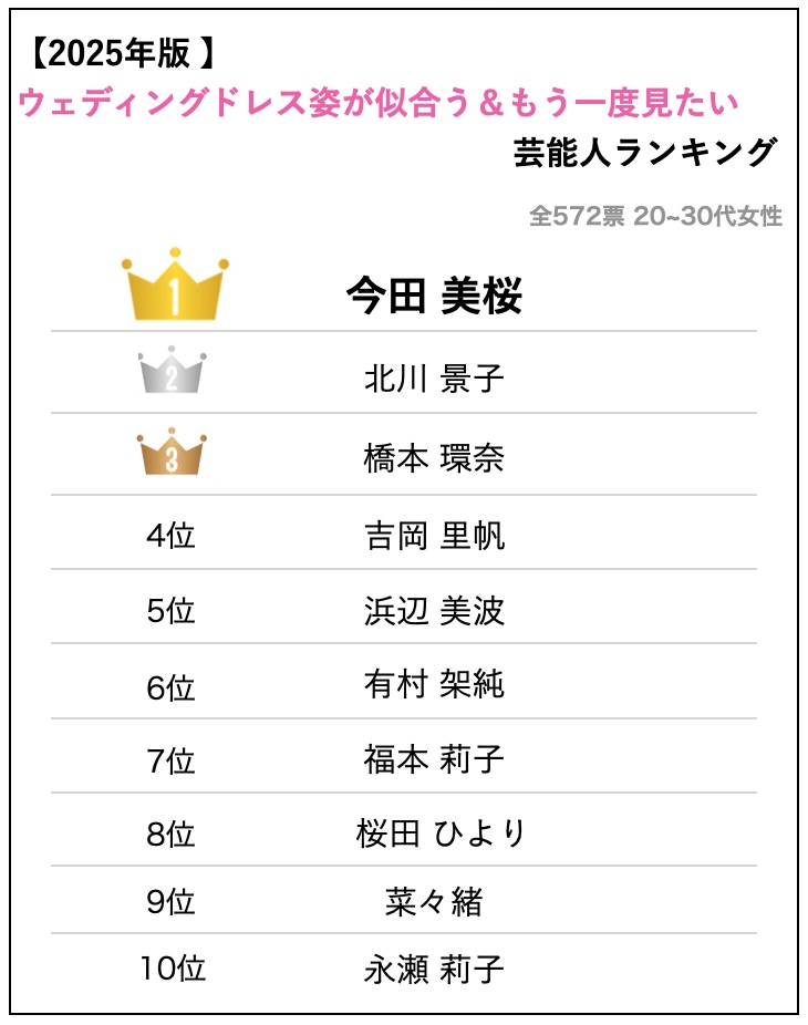 2025 年の花のトレンド - デビッド オースティン ウェディング アンド イベント ローズ
