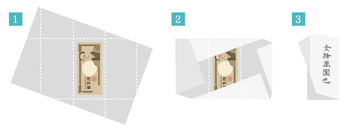 ご祝儀袋のマナー お祝い事に合わせた入れ方・包み方ギフトコンシェルジュ リンベル