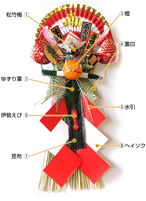 しめ縄につける裏白の意味は？しめ飾りの縁起物はそれぞれに意味がある - 株式会社 折橋商店