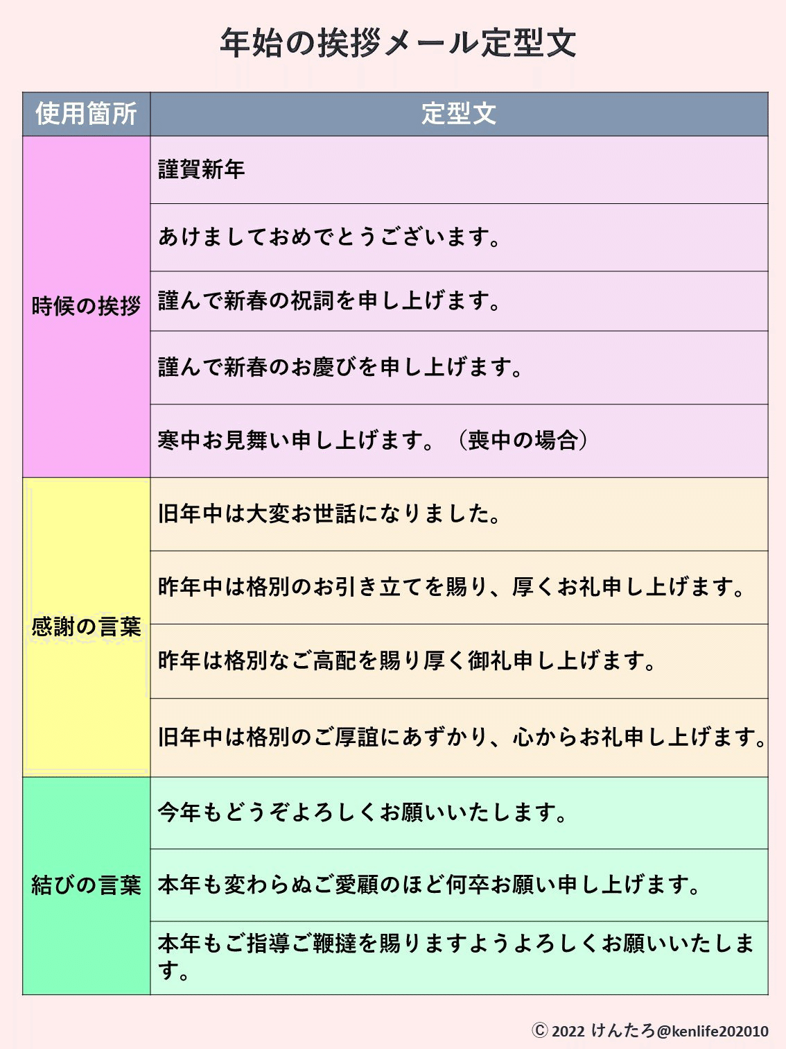 新年の挨拶メールの正しいマナー・書き方と文例メールワイズ式 お役立ちコラム