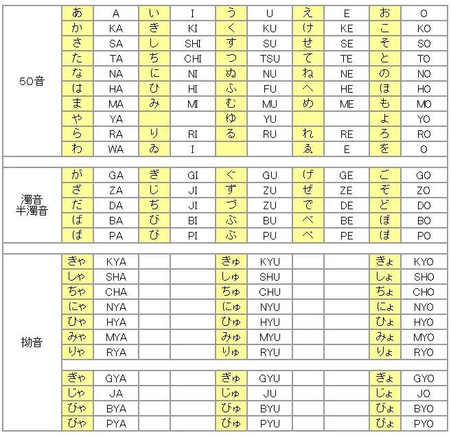 名入れ 動物刺繍ボディスーツロンパース６・１２month 出産準備出産祝いベビー服名前刺繍アニバーサリー命名新生児 ベビー服 suyapipi▶︎刺繍ブランケット 通販 15263720Creema クリーマ