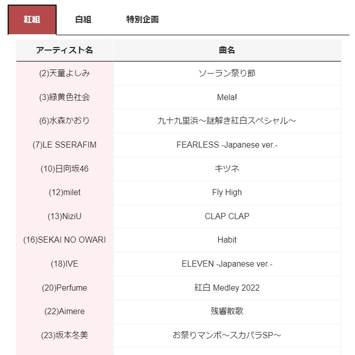 2022年「紅白歌合戦」出場歌手一覧 - スポニチ Sponichi Annex 芸能