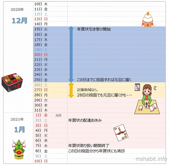 年賀期商品のご案内郵便年賀.jp
