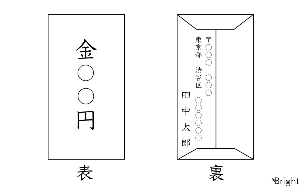 祝儀袋の選び方エヌビー社