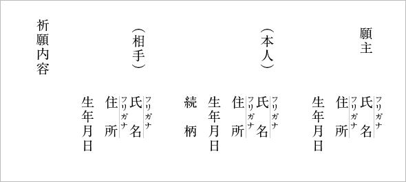 安井金比羅宮 縁切り縁結び碑写真アールクリエーション