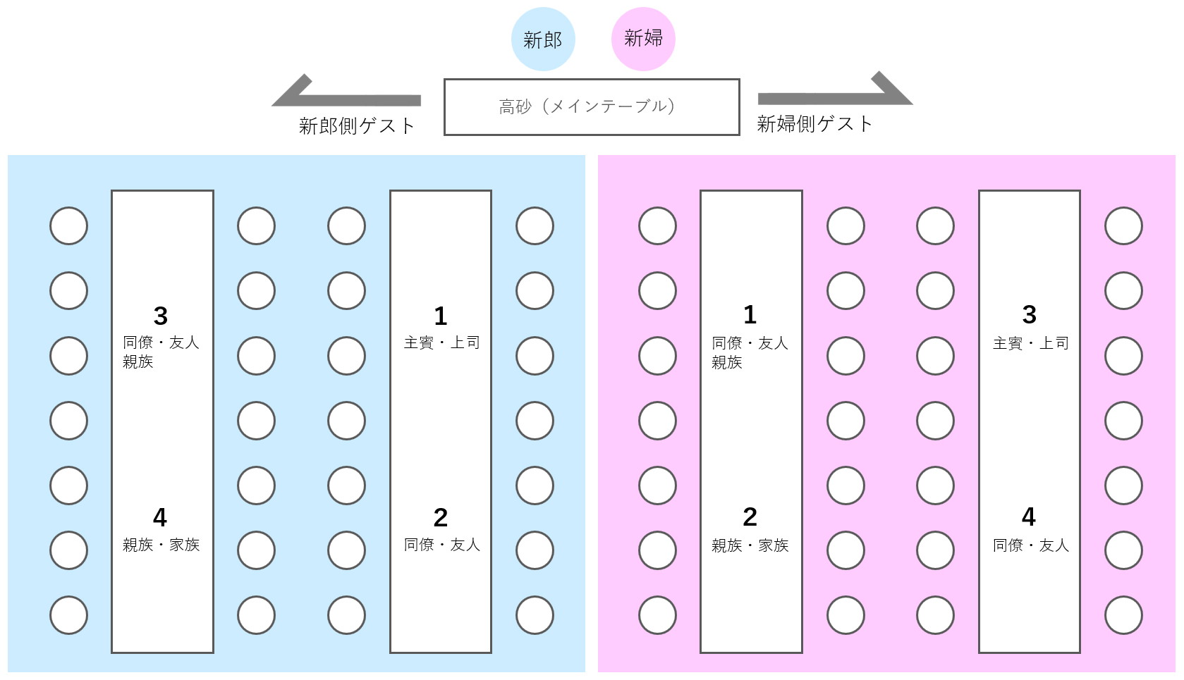 結婚式席次表の配置丸わかり！基本マナーとおもてなしが伝わる配置のポイントは？みんなのウェディングニュース