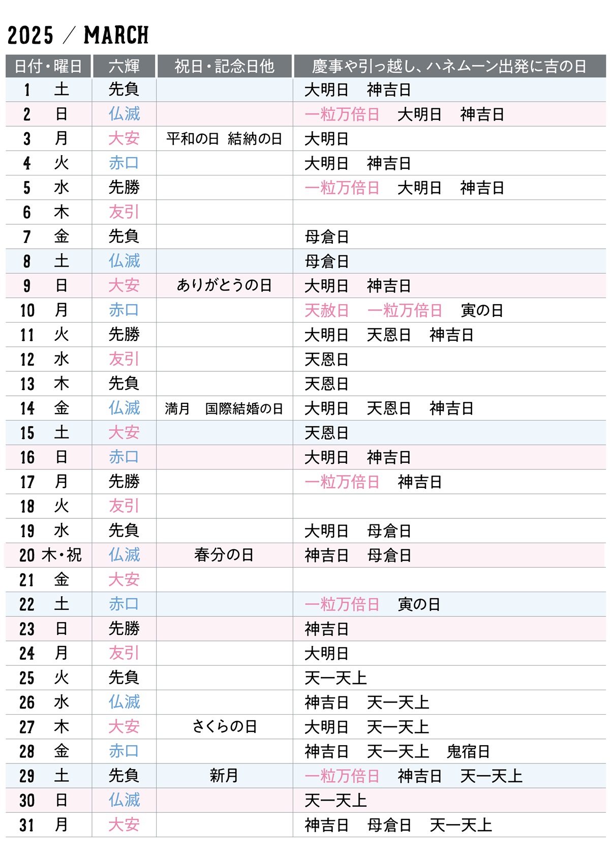 最強開運日 2025年10月6日は最強開運日。この日にやること、やってはいけないことは