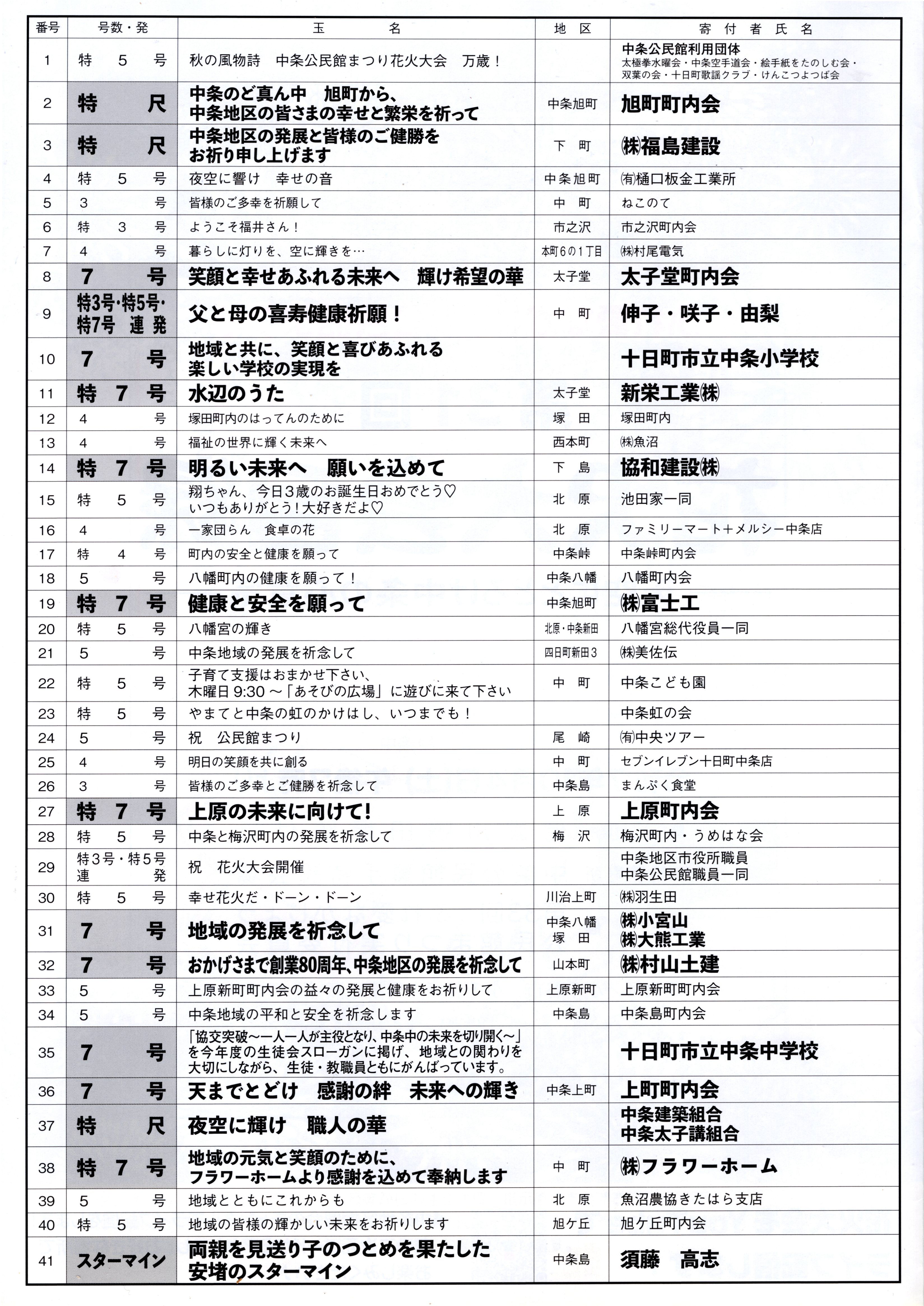 2025 ふれ愛なかじょう公民館まつり第31回花火大会 - 新潟県十日町市で開催された花火大会・花火イベント 2025年10月4日 土 開催