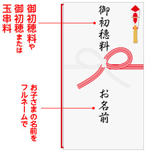 お宮参りの初穂料 お金 はいくら？のし袋や封筒の正しい書き方やマナーを解説こども写真館スタジオアリス写真スタジオ・フォトスタジオ