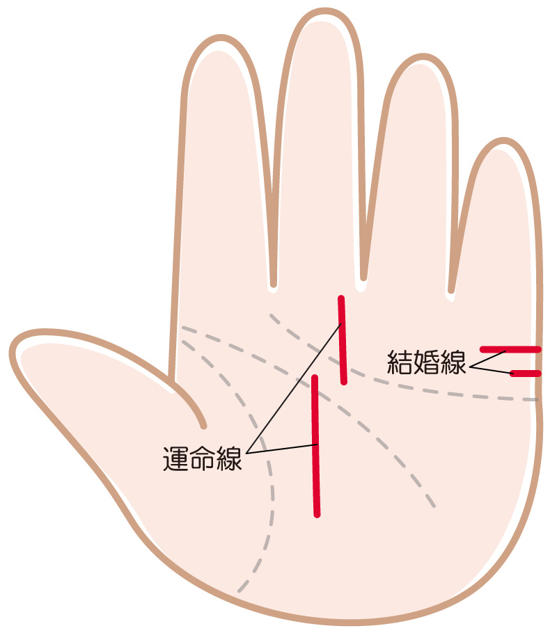 転職したい と言い続けて数年 泣→なら